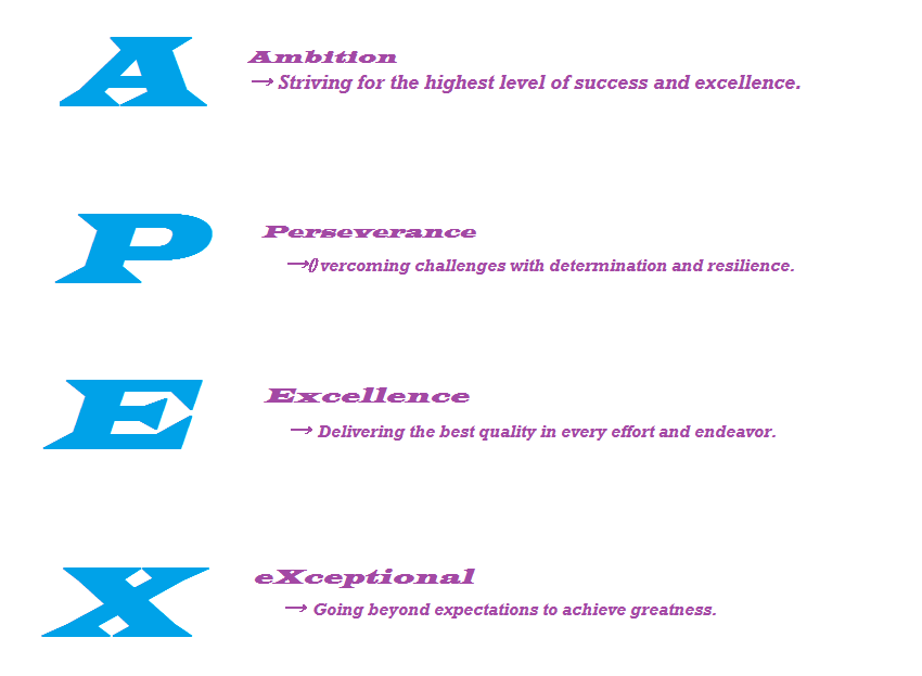 Ambition, Perseverance, Excellence, eXceptional,